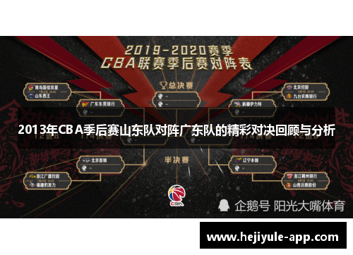 2013年CBA季后赛山东队对阵广东队的精彩对决回顾与分析