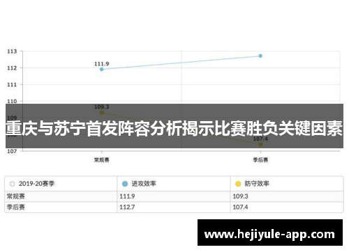 重庆与苏宁首发阵容分析揭示比赛胜负关键因素